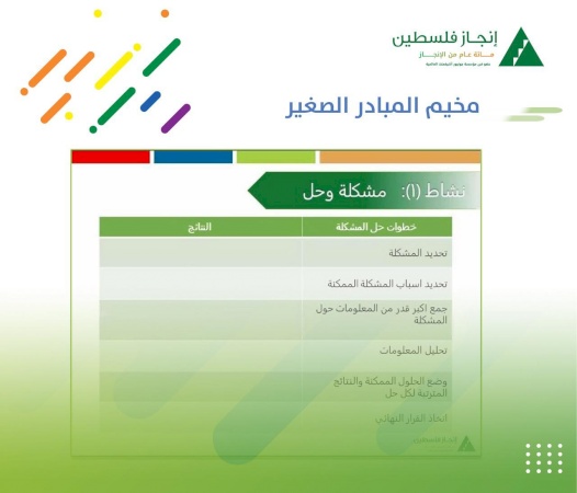إنجاز فلسطين تختتم مخيمها "المبادر الصغير" الإفتراضي